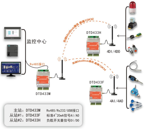 無(wú)線485 無(wú)線485